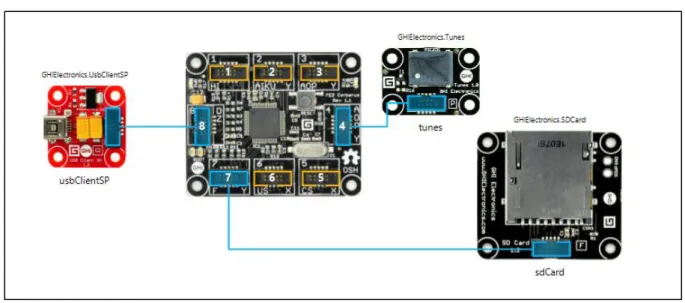 Figure 41: Modules in the Designer for the Morse code project 