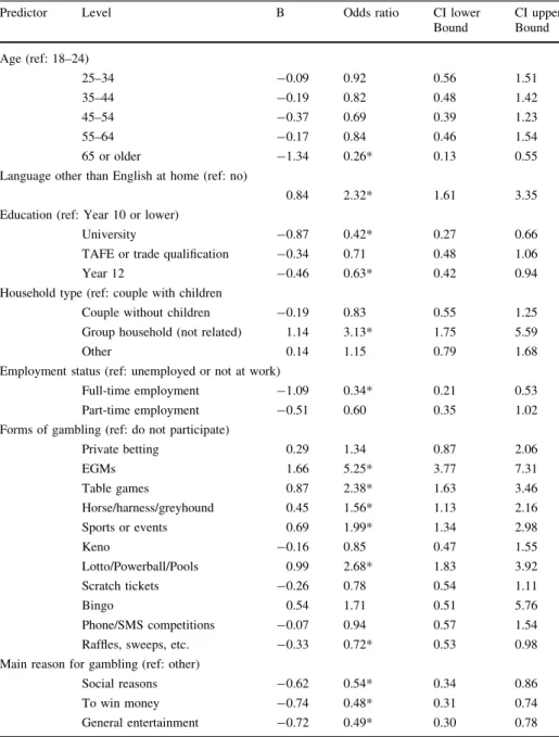 Table 5 Results for the predictors in the multivariate analysis for males