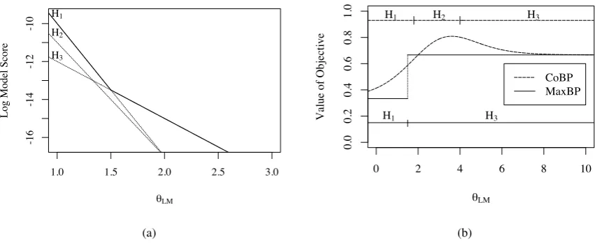 Figure 2: These plots illustrate two properties of the objectives max bigram precision θtics