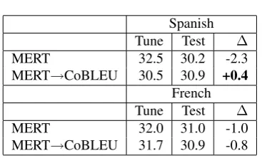 Table 1 displays a second beneﬁt of CoBLEU