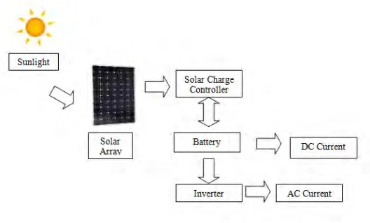 Figure 1.1: Solar System 