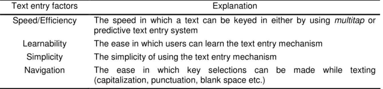 Table 1- Text entry factors 