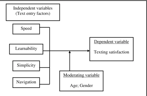 Figure 1-Research framework. 