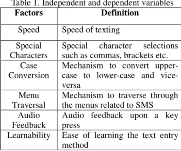 Table  1  provides  all  the  operational  definitions  for  the independent and dependent variables
