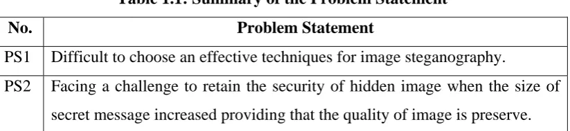Table 1.1: Summary of the Problem Statement 