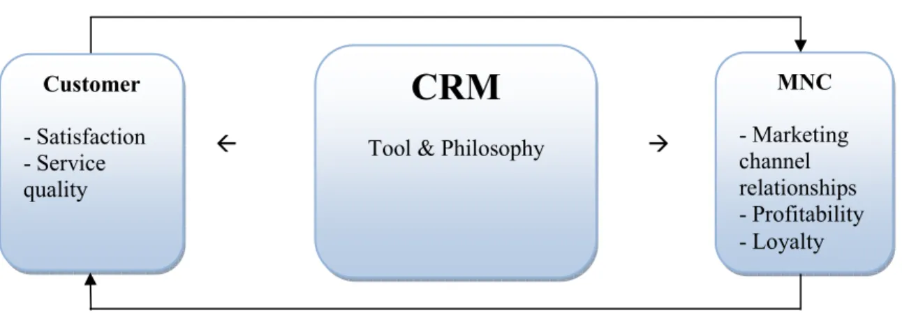 Figure 2: Theoretical Framework (Lindström &amp; Polyakova, 2010) 