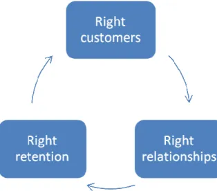 Figure 4: CVM cycle, Pease (2001)