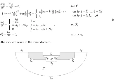 Figure 1. Water flow domains The outer domainFigure 1.��, �� and their boundaries around the transverse section of an SES