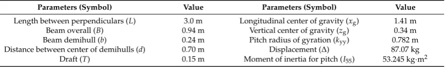 Table 1. Main characteristics of the Delft 372 catamaran [16,17].