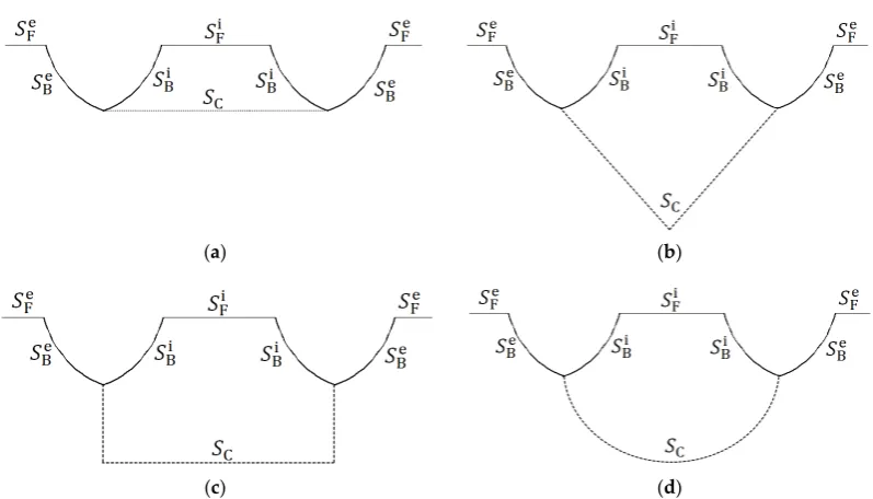 Figure 3b, the vertical distance between the vertex of the triangle and the lowest point of the demihull 