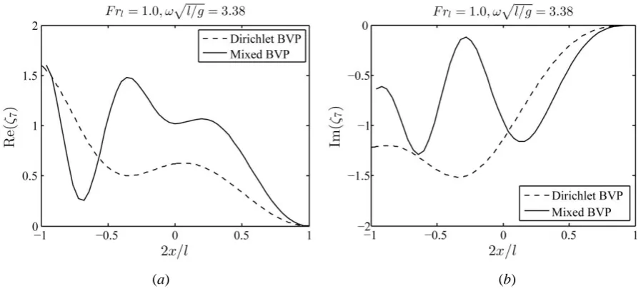 Table 1. Principal parameters of the PACSCAT model (Guo et al., 2015). 