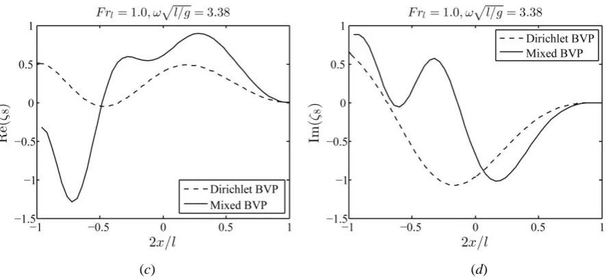 Figure 2. The profiles of radiation waves 