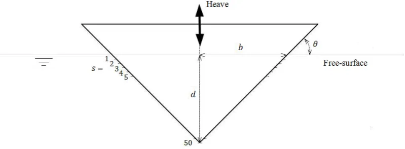 Figure 3while thewhile thepart), whereresults are very stable in both of instantaneous state and steady state