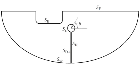 Figure A1. The integral path for the instantaneous term  G1_∞(p, q; ϵ).