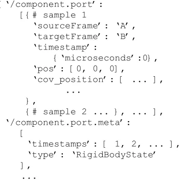 Figure 5. CDFF integration principle in an heterogeneous environment of RCOS. A simple ROS       message is defined to transport serialised ASN.1 data        structures