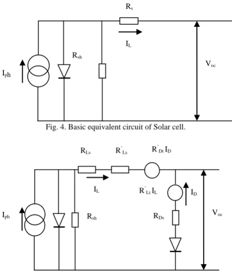 Fig. 4. Basic equivalent circuit of Solar cell.  