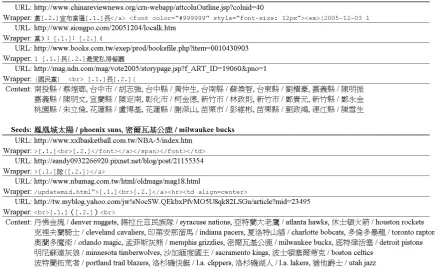 Table 7: Examples of (type 1) wrappers constructed and instances (contents) extracted.