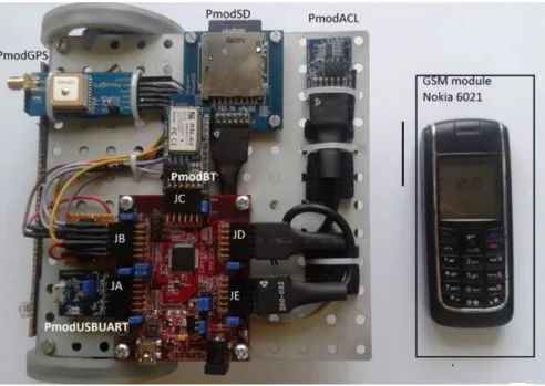 Fig. 3 – RCM module. 