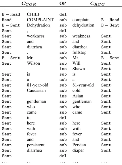 Fig. 4: Mapping labels via alignment