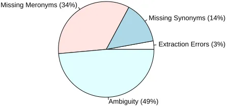 Figure 4.Automatic discovery of functional relations has