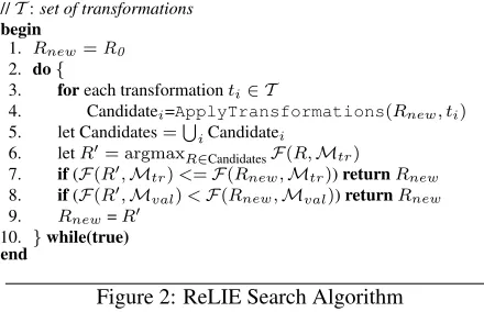 Figure 2: ReLIE Search Algorithm
