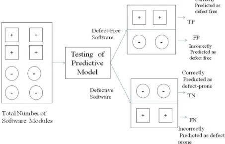 Figure 7. Performance evaluation model for the proposed system 