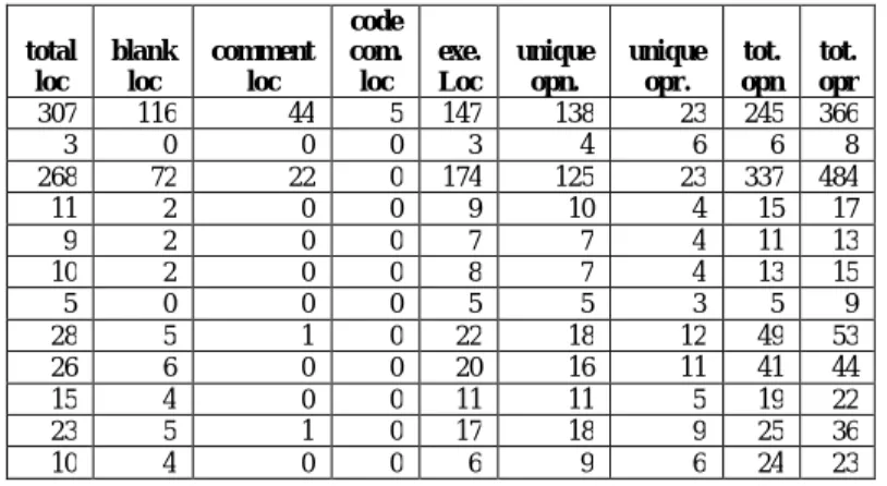 TABLE 1. AR3 SAMPLE DATASET 