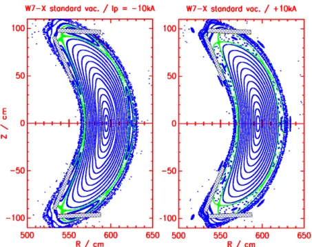 FIG. 1: W7-X standard magnetic configuration for different bootstrap  current values (+/-10 kA)