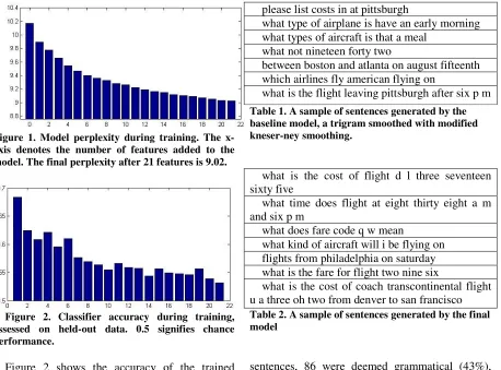 Table 2. A sample of sentences generated by the final model 