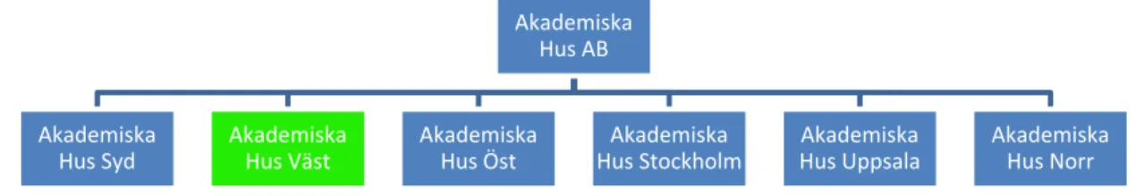 Figure 11.1: Organisational chart 