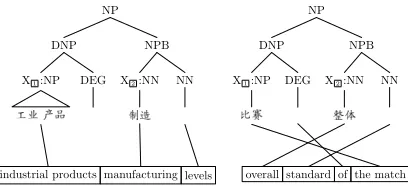 Figure 2: Training examples for rules in Figure 1