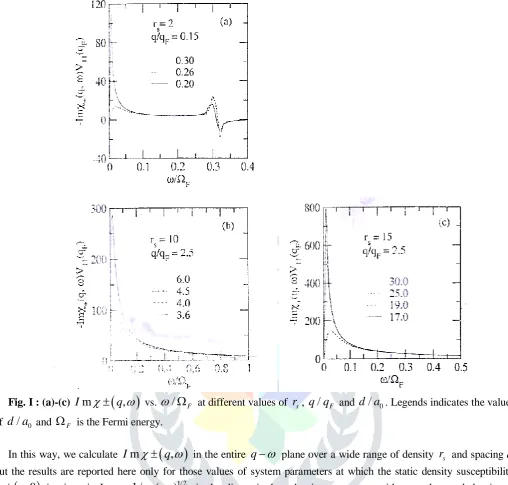 Fig. I : (a)-(c) 