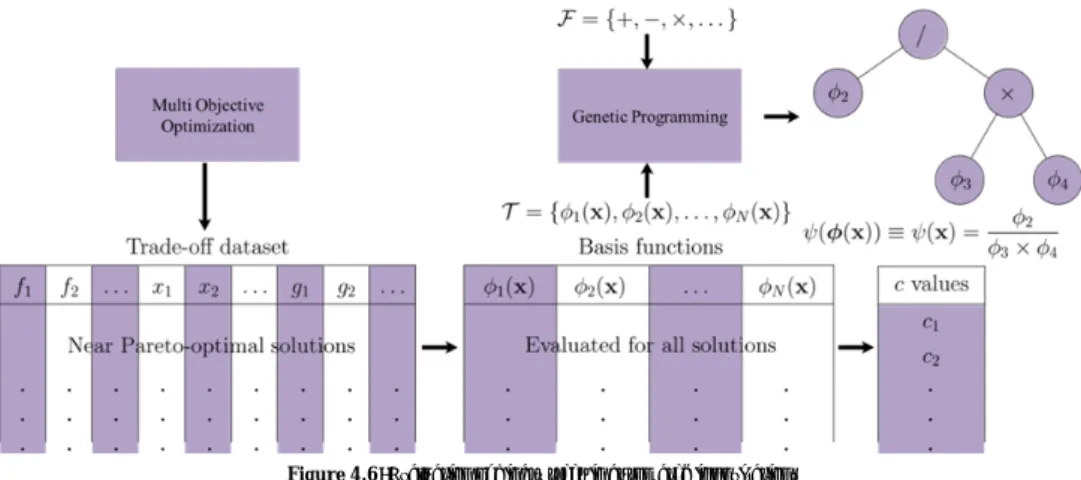 Figure 4.7: Grid-based clustering. 