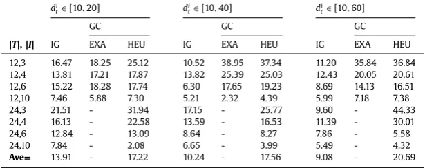 Table 4 