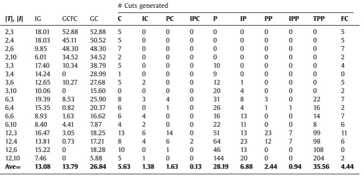 Table 2 