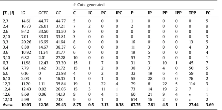 Table 3 