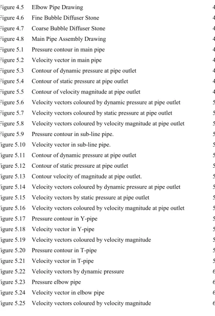 Figure 4.5 Elbow Pipe Drawing 