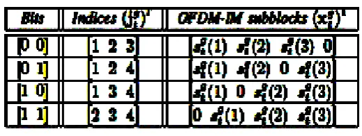 Table II: N= 4, K=3 & P1=2 