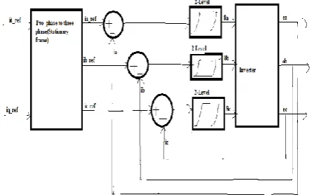 Fig .2:   Principle of operation of hysteresis voltage controller  