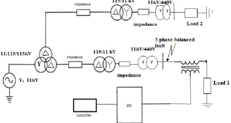 Fig.4:  Block diagram of the test system 