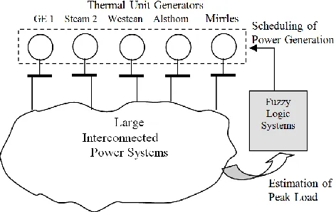 Fig. 2. Schematic diagram of developed fuzzy logic control system 