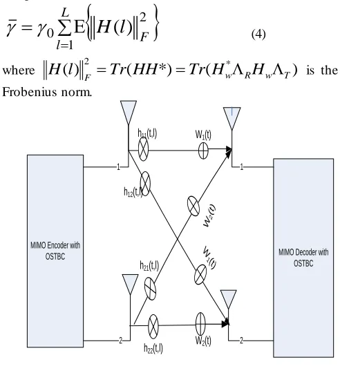 Fig.  1. 2x2 MIMO channel 
