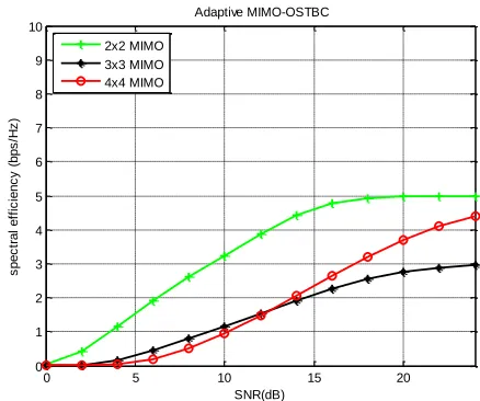 TABLE I IMULATION PARAMETERS AND CONSTRAINTS