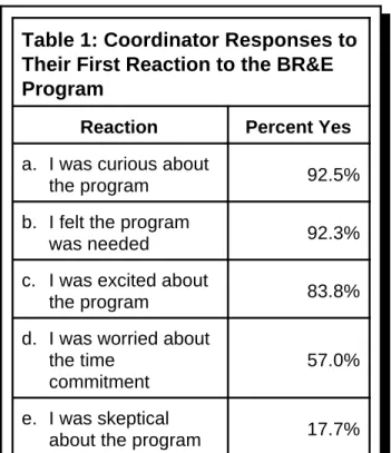 Table 1: Coordinator Responses to Their First Reaction to the BR&amp;E Program