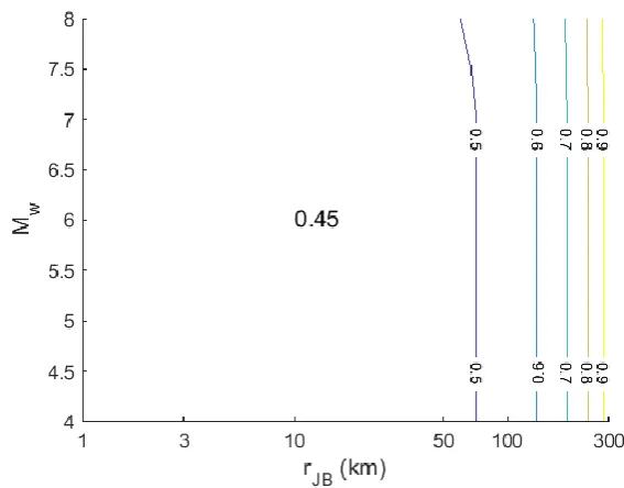 Figure 8: σy implied by the proposed ground-motion logic tree for PGA. 