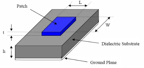Fig 1: Micro-strip antenna with rectangular   slot  