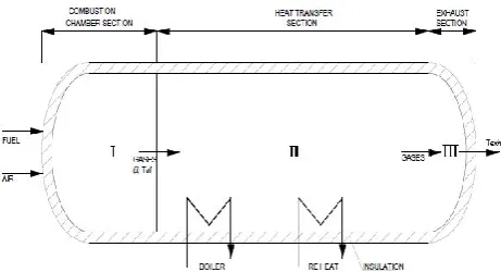 Fig. 1. Schematic diagram of exergy analysis of steam generation. [11]. 