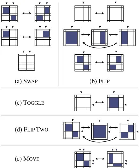 Figure 2: Each local operator manipulates a small portionof a single alignment. Relevant phrases are exaggeratedfor clarity