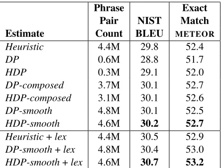 Table 1 take expectations of a more liberal count