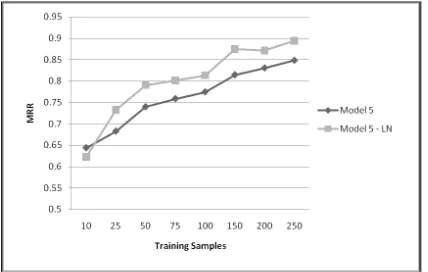 Table 2: Results of using model 5 with and without anormalized objective function. Both models were trainedusing 250 samples
